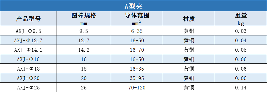 A型夹规格型号