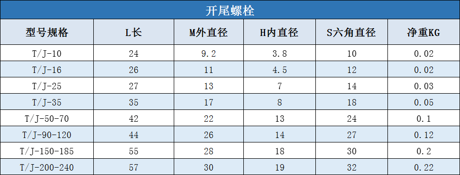 开尾螺栓规格尺寸