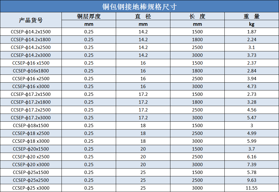 铜包钢接地棒规格尺寸