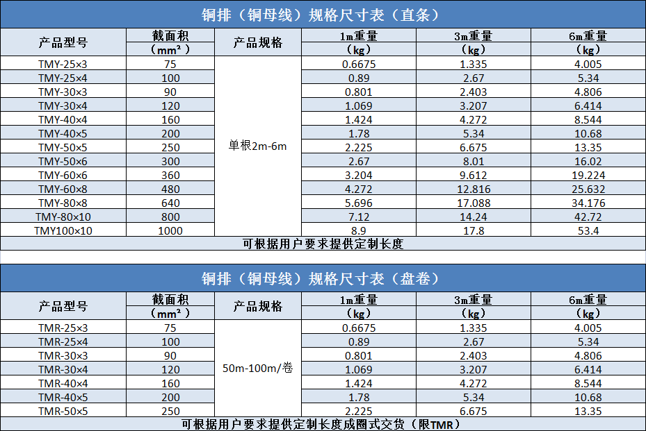 铜排规格尺寸