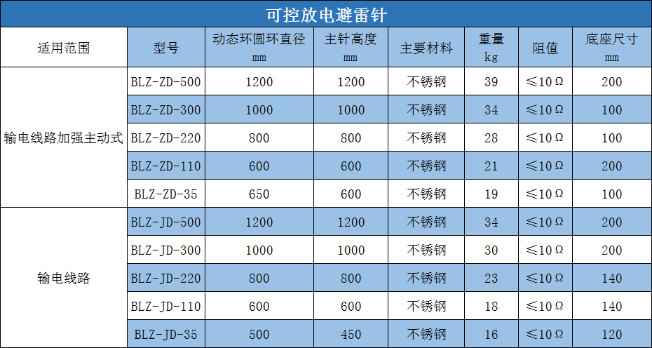 可控放电避雷针规格尺寸