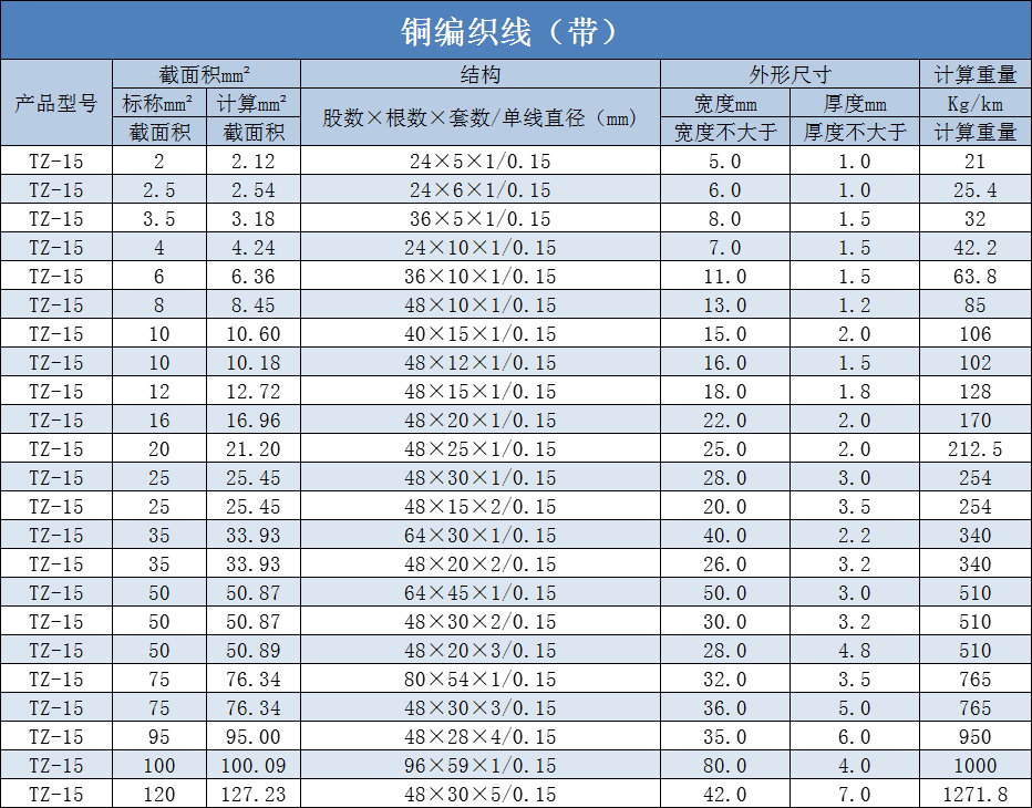 铜编织带规格型号