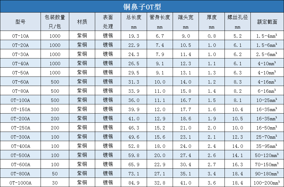 OT铜鼻子规格型号