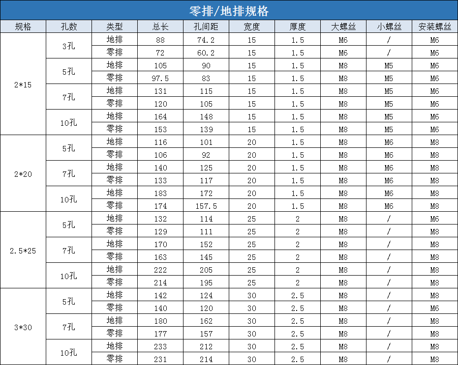 规格型号