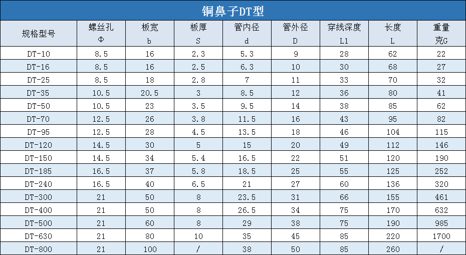 DT铜鼻子规格型号