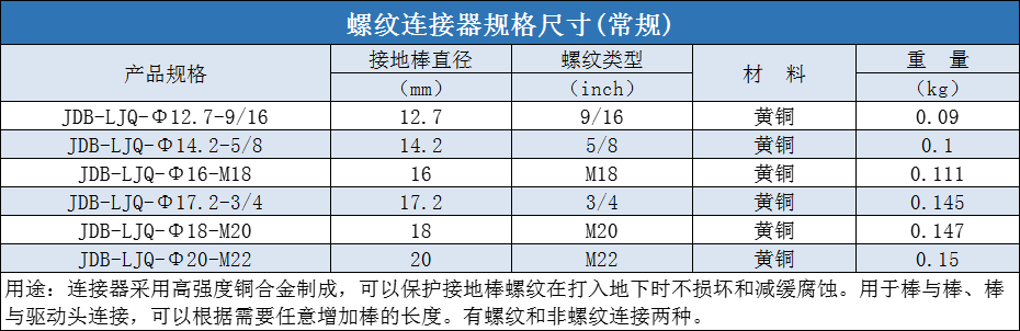 螺纹连接器规格尺寸