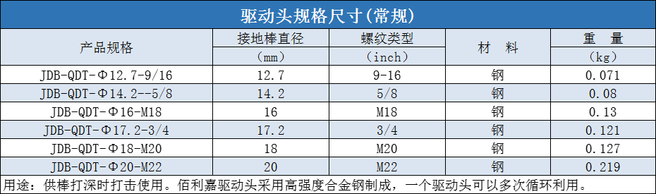 驱动头规格型号