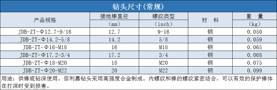 钻头规格尺寸