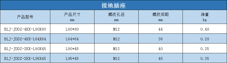 接地插座规格尺寸