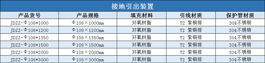 接地引出装置规格型号