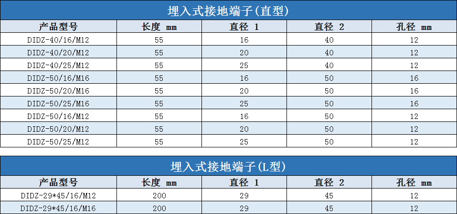 埋入式接地端子规格型号