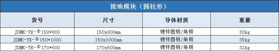 圆柱形接地模块规格尺寸