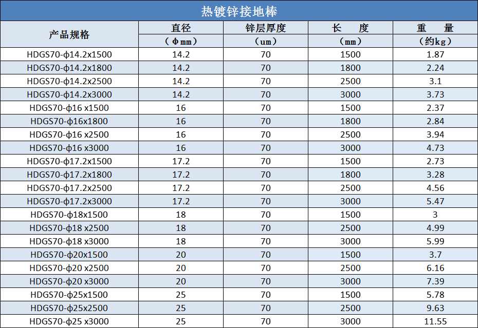 热镀锌接地棒规格尺寸