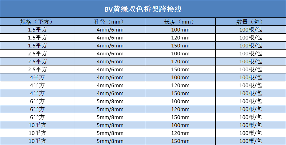 黄绿跨接线规格型号