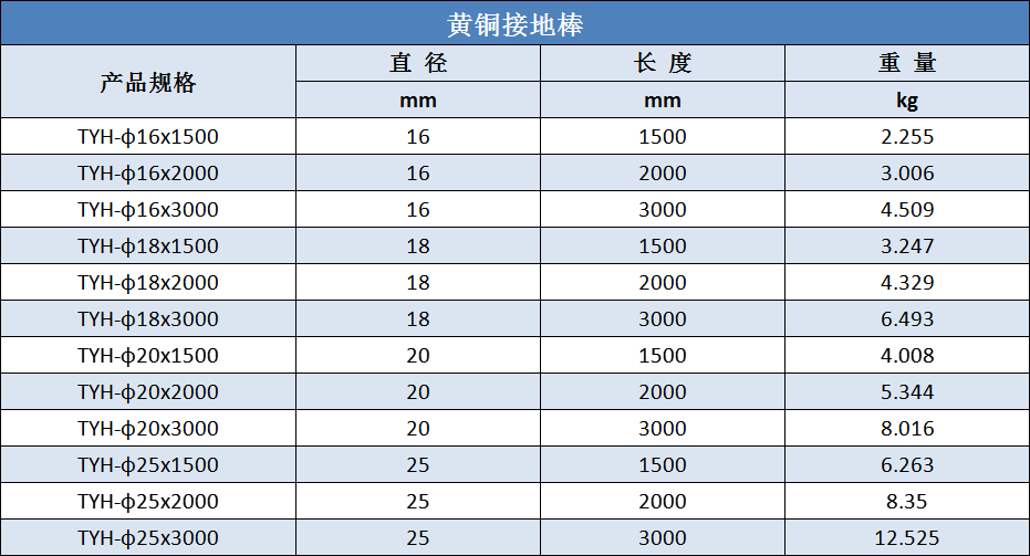 黄铜接地棒规格型号