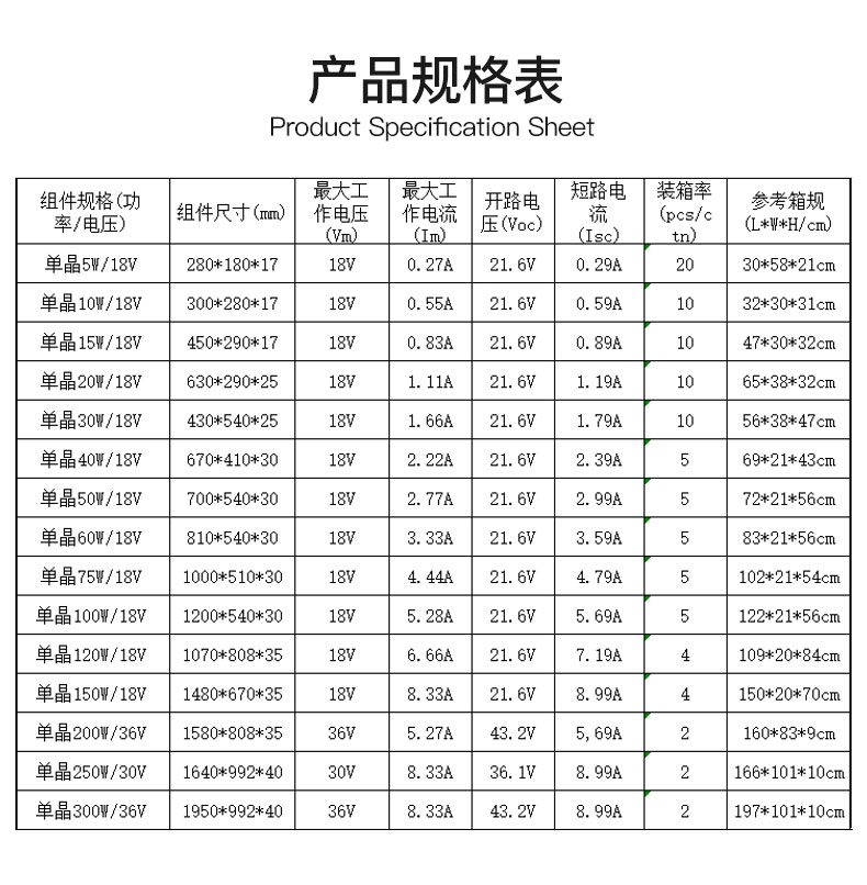 太阳能光伏板规格表